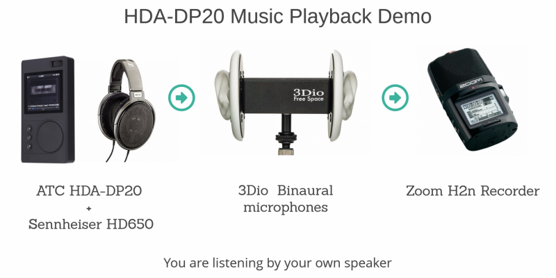 HDA-DP20 Sound Perfomance test